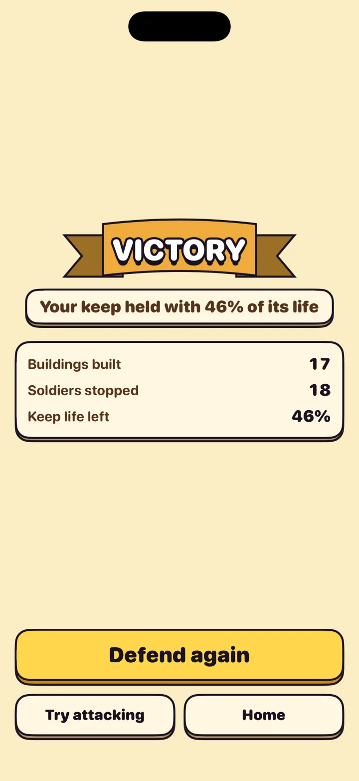 Keepwar victory screen of a Training match played as the defender: the keep held with 46 percent of its life