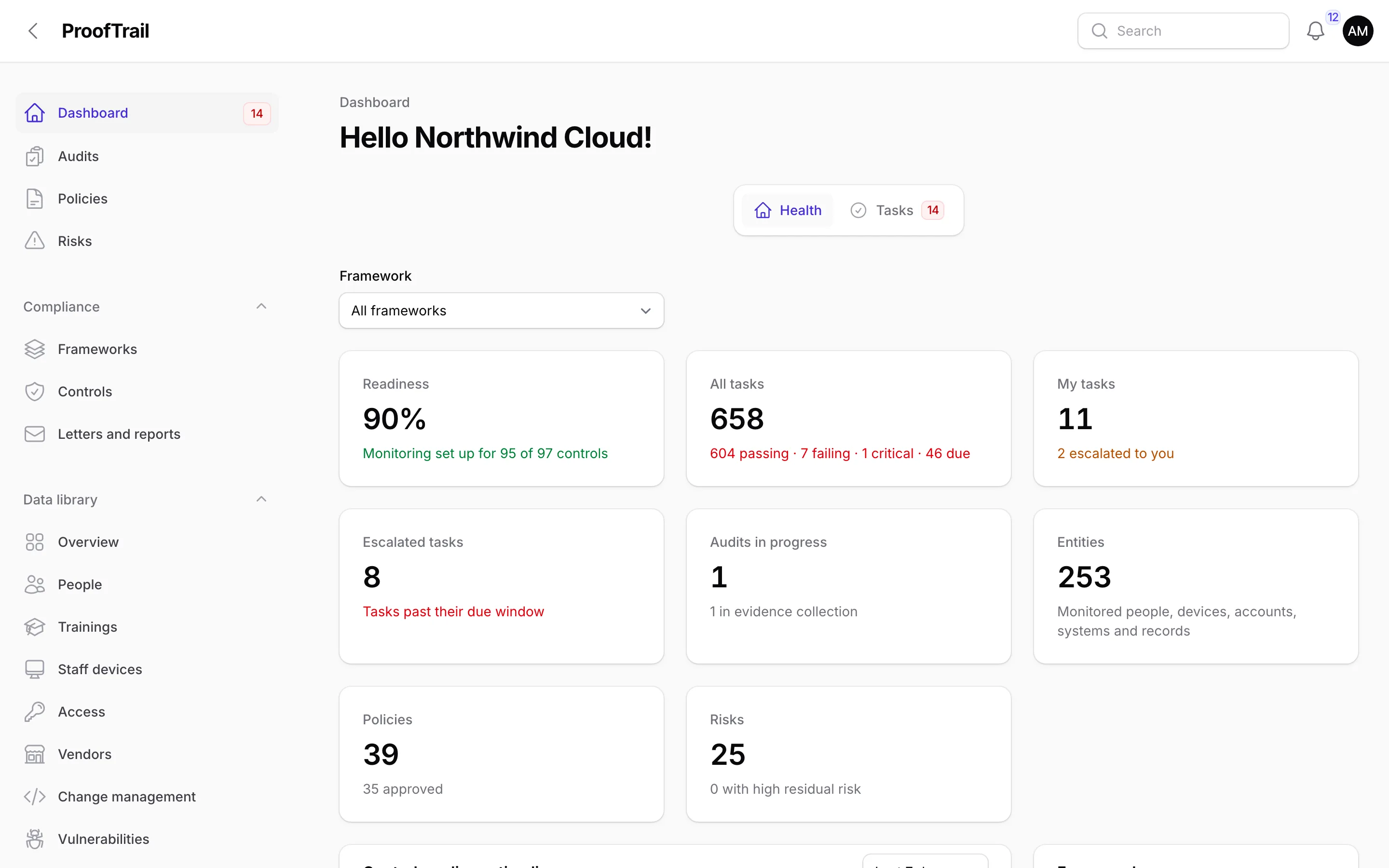 The ProofTrail dashboard for the demo company: readiness, tasks by status, escalated tasks and audits in progress